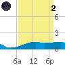 Clear Lake tide chart for Monday, September 2, 2024