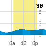 Clear Lake tide chart for Monday, September 30, 2024