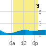 Clear Lake tide chart for Tuesday, September 3, 2024