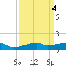 Clear Lake tide chart for Wednesday, September 4, 2024