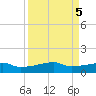 Clear Lake tide chart for Thursday, September 5, 2024