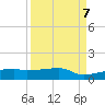 Clear Lake tide chart for Saturday, September 7, 2024