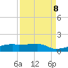 Clear Lake tide chart for Sunday, September 8, 2024