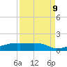 Clear Lake tide chart for Monday, September 9, 2024