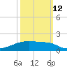 Clear Lake tide chart for Saturday, October 12, 2024