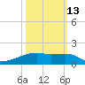 Clear Lake tide chart for Sunday, October 13, 2024
