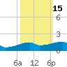 Clear Lake tide chart for Tuesday, October 15, 2024