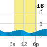Clear Lake tide chart for Wednesday, October 16, 2024