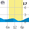 Clear Lake tide chart for Thursday, October 17, 2024