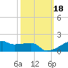 Clear Lake tide chart for Friday, October 18, 2024