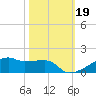 Clear Lake tide chart for Saturday, October 19, 2024