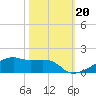 Clear Lake tide chart for Sunday, October 20, 2024