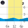 Clear Lake tide chart for Wednesday, October 2, 2024
