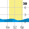 Clear Lake tide chart for Wednesday, October 30, 2024