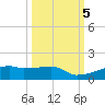 Clear Lake tide chart for Saturday, October 5, 2024