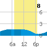Clear Lake tide chart for Tuesday, October 8, 2024