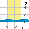 Clear Lake tide chart for Tuesday, November 12, 2024