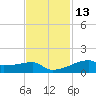 Clear Lake tide chart for Wednesday, November 13, 2024