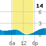 Clear Lake tide chart for Thursday, November 14, 2024
