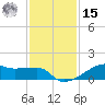 Clear Lake tide chart for Friday, November 15, 2024
