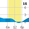 Clear Lake tide chart for Saturday, November 16, 2024