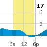 Clear Lake tide chart for Sunday, November 17, 2024