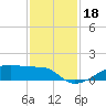 Clear Lake tide chart for Monday, November 18, 2024