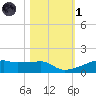Clear Lake tide chart for Friday, November 1, 2024