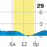 Clear Lake tide chart for Friday, November 29, 2024