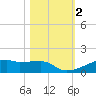 Clear Lake tide chart for Saturday, November 2, 2024