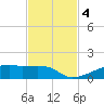 Clear Lake tide chart for Monday, November 4, 2024