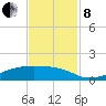 Clear Lake tide chart for Friday, November 8, 2024