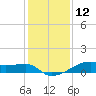 Clear Lake tide chart for Thursday, December 12, 2024