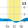 Clear Lake tide chart for Friday, December 13, 2024