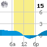 Clear Lake tide chart for Sunday, December 15, 2024