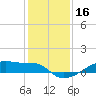 Clear Lake tide chart for Monday, December 16, 2024