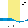 Clear Lake tide chart for Tuesday, December 17, 2024