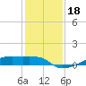 Clear Lake tide chart for Wednesday, December 18, 2024