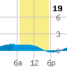 Clear Lake tide chart for Thursday, December 19, 2024