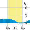 Clear Lake tide chart for Tuesday, December 3, 2024