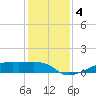 Clear Lake tide chart for Wednesday, December 4, 2024