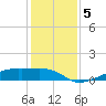 Clear Lake tide chart for Thursday, December 5, 2024