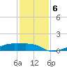 Clear Lake tide chart for Friday, December 6, 2024