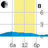 Clear Lake tide chart for Sunday, December 8, 2024