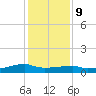 Clear Lake tide chart for Monday, December 9, 2024