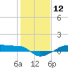 Clear Lake tide chart for Sunday, January 12, 2025