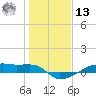 Clear Lake tide chart for Monday, January 13, 2025