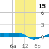 Clear Lake tide chart for Wednesday, January 15, 2025