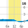 Clear Lake tide chart for Thursday, January 16, 2025