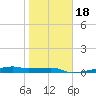 Clear Lake tide chart for Saturday, January 18, 2025